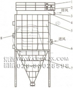 防爆、節(jié)能、高濃度煤粉脈沖袋式收集器